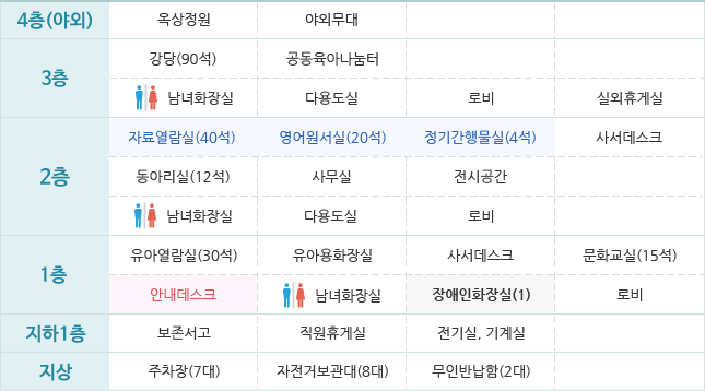 도봉아이나라도서관 자료실 및 편의시설 안내도