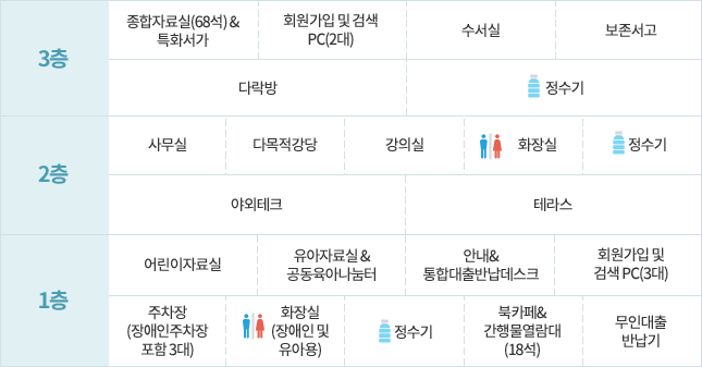 쌍문채움도서관 자료실 및 편의시설 안내도