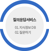 질의응답서비스 : 지식정보DB,질문하기