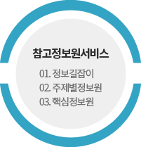 참고정보원서비스 : 정보길잡이,주제별정보원,핵심정보원