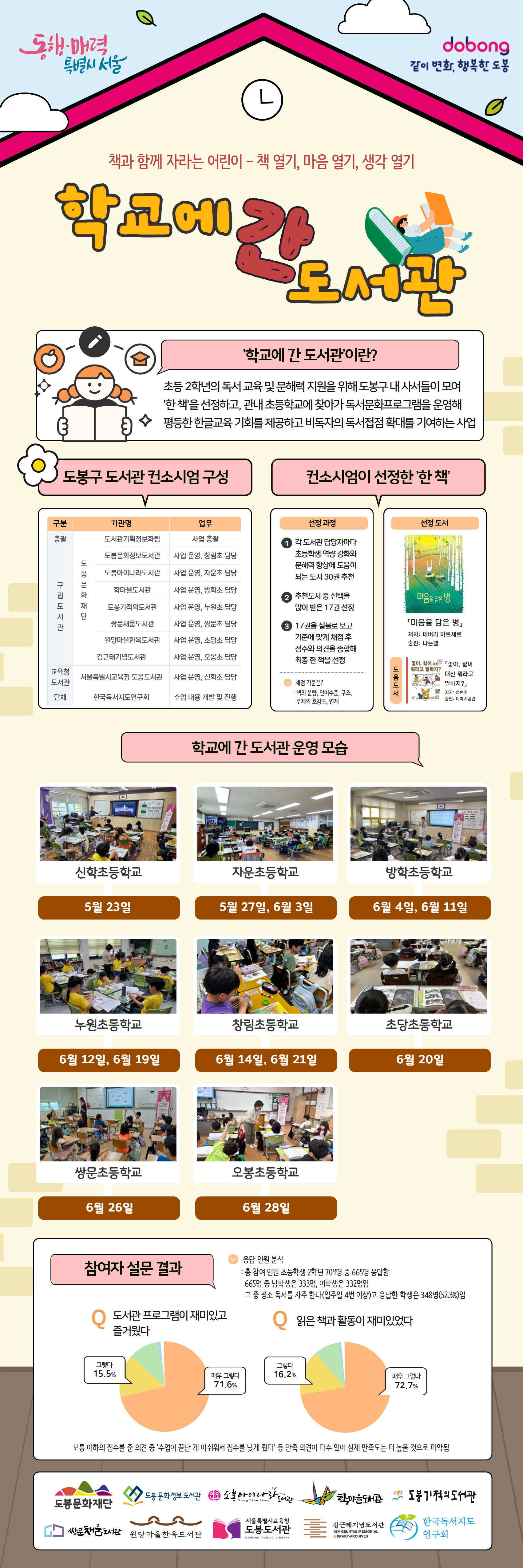 2024년 학교에 간 도서관 운영 내용