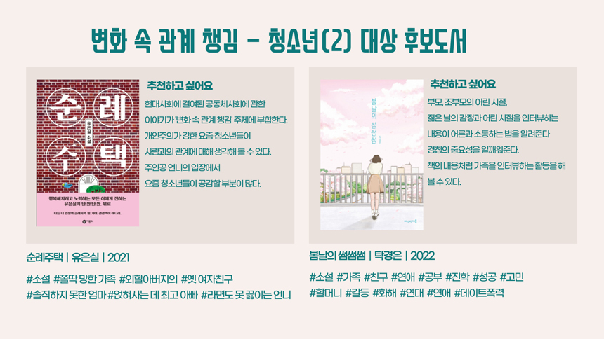 변화 속 관계 챙김 -청소년(2) 대상 후보도서 추천하고 싶어요 순례 주택 현대사회에 결여된 공동체사회에 관한 이야기가 '변화 속 관계 챙김'주제에 부합한다. 개인주의가 강한 요즘 청소년들이 사람과의 관계에 대해 생각해 볼 수 있다. 주인공 언니의 입장에서 요즘 청소년들이 공감할 부분이 많다. 순례주택 | 유은실 | 2021 #소설 #쫄딱 망한 가족 #외할아버지의 #옛 여자친구 #솔직하지 못한 엄마 #얹혀사는데 최고 아빠 #라면도 못 끓이는 언니 추천하고 싶어요 봄날의 썸썸썸 부모, 조부모의 어린 시절, 젊은 날의 감정과 어린 시절을 인터뷰하는 내용이 어른과 소통하는 법을 알려준다 경청의 중요성을 일깨워준다. 책의 내용처럼 가족을 인터뷰하는 활동을 해 볼 수 있다. 봄날의 썸썸썸 | 탁경은 | 2022 #소설 #가족 #친구 #연애 #공부 #진학 #성공 #고민 #할머니 #갈등 #화해 #연대 #연애 #데이트폭력