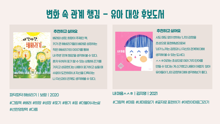 변화 속 관계 챙김 -유아 대상 후보도서 추천하고 싶어요 파닥파닥 해바라기 배려와 성장, 희망이 주제인 책 키가 큰 해바라기들의 배려로 성장하는 작은 해바라기의 이야기를 통해 내 주변 '관계 챙김'을 생각해 볼 수 있다. 혼자 뒤쳐져 포기 할 수 있는 상황에 끈기를 가지고 성공한다는 내용이 포기하고 싶을 때 수없이 도전하며 내 자신을 다독이는 나 자신과의 관계도 생각해볼 수 있다. 파닥파닥 해바라기 | 보람 | 2020 #그림책 #배려 #희망 #성장 #포기 #용기 #꿈 #더불어사는삶 #선한영향력 #다름 내마음 ㅅㅅㅎ 추천하고 싶어요 시도 때도 없이 변하는 '나'의 감정을 포성으로 표현해냄으로써 '내가 느끼는 감정과 나 자신의 관계'에 대해 생각해 볼 수 있는 도서다. ㅅㅅㅎ이라는 초성으로 여러 가지 단어를 만들 수 있다는 게 신기했고 내용이 어렵지 않아 유아들이 '나의 감정'에 대해 생각해보기 좋다. 내 마음 ㅅㅅㅎ | 김지영 | 2021 #그림책 #마음 #내마음알기 #글자로 표현하기 #어린이마음그리기