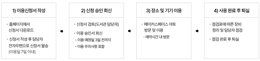 메이커스페이스 아토 이용 신청 및 이용 절차