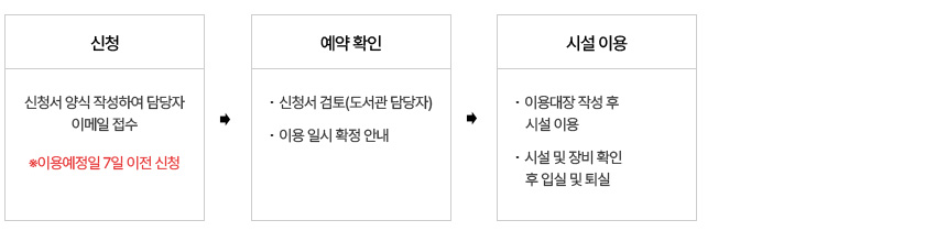 영상메이커스페이스 영상공작실 이용 신청 및 이용 절차